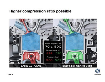 The Budack cycle allows for higher compression ratios